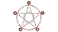 【中醫(yī)知識】神奇的五行艾灸法，是古法的精妙！